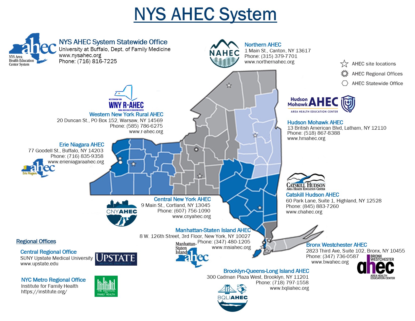 NYS AHEC Locations