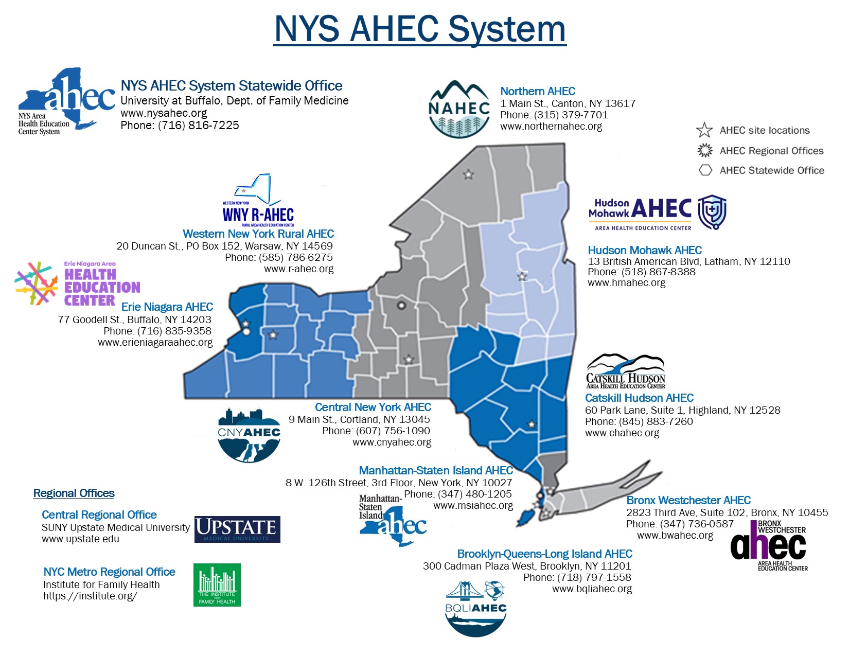 NYS AHEC Locations