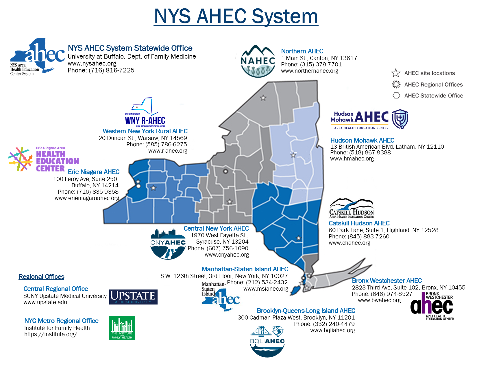 NYS AHEC Locations