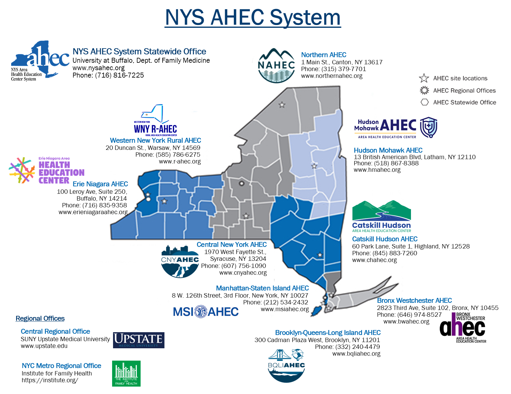NYS AHEC Locations
